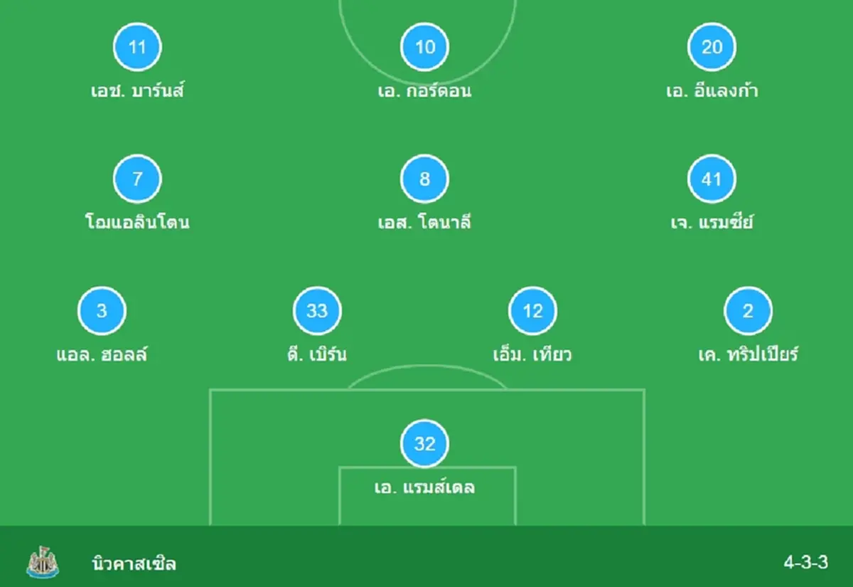 "ดูบอลสด" บาร์ซ่า vs นิวคาสเซิล UCL บอลสด "บาร์เซโลนา พบ นิวคาสเซิล"