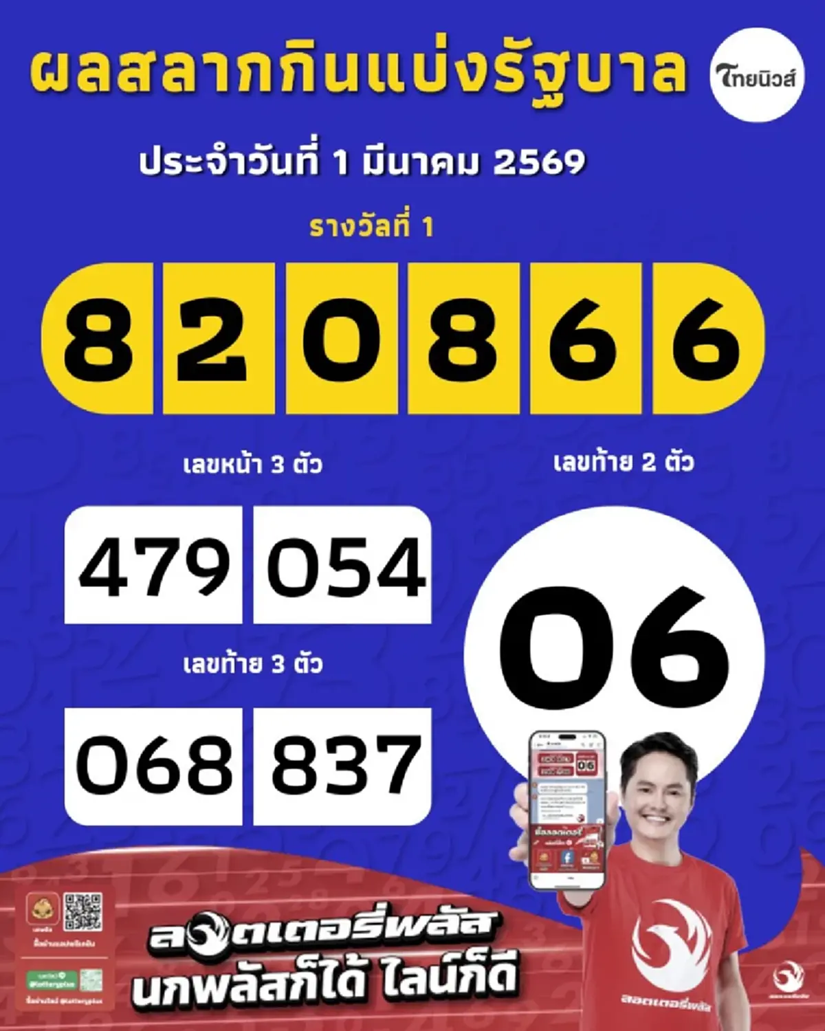 แห่ยินดี หลานยายกอบ ชีวิตพลิก ถูกรางวัลที่ 1 รับทรัพย์ 12 ล้าน
