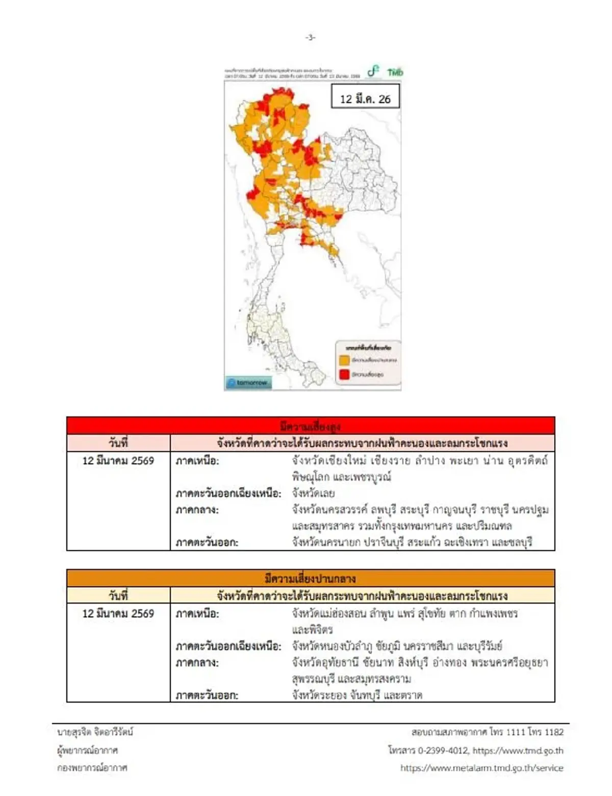 เตือนด่วน ฉ.2 พายุฤดูร้อนถล่ม 43 จังหวัดเสี่ยงหนัก 11-13 มี.ค.69