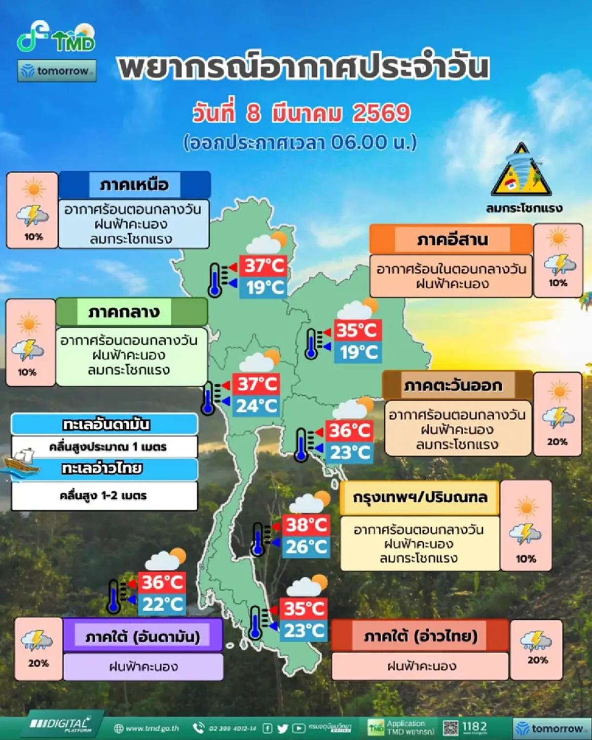 เปิด 35 จังหวัด ฝนฟ้าคะนองวันนี้ จับตา 11-13 มี.ค. พายุฤดูร้อนถล่ม