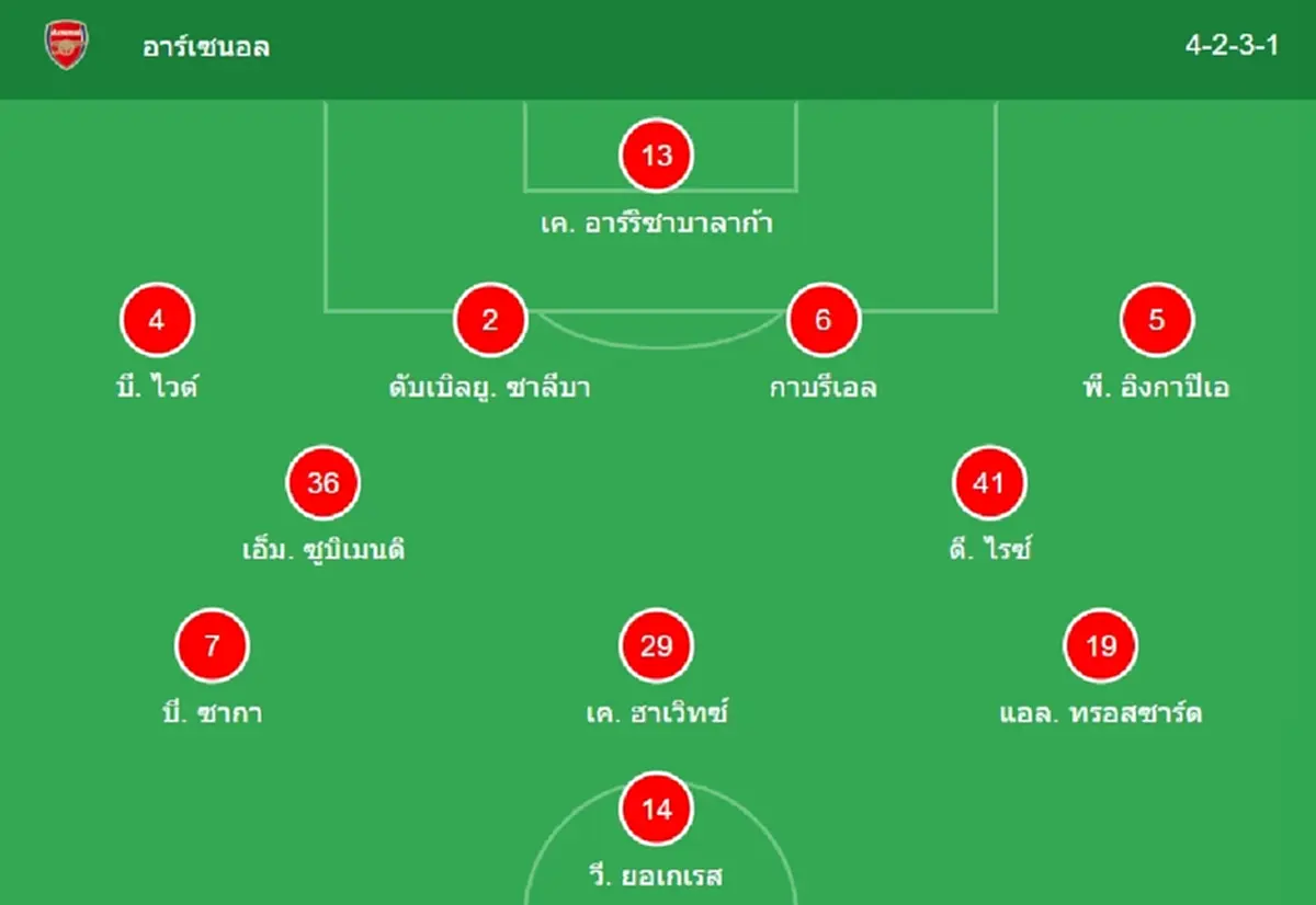 "ดูบอลสด" อาร์เซนอล v แมนซิตี คาราบาวคัพนัดชิง "MONO 29 ดูบอลสดฟรี"