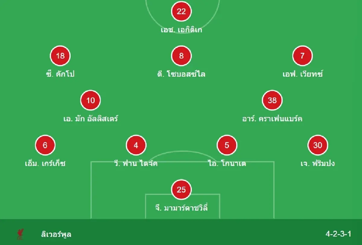 "ดูบอลสด" ไบรท์ตัน v ลิเวอร์พูล MONOMAX บอลสด ไบรท์ตันพบลิเวอร์พูล