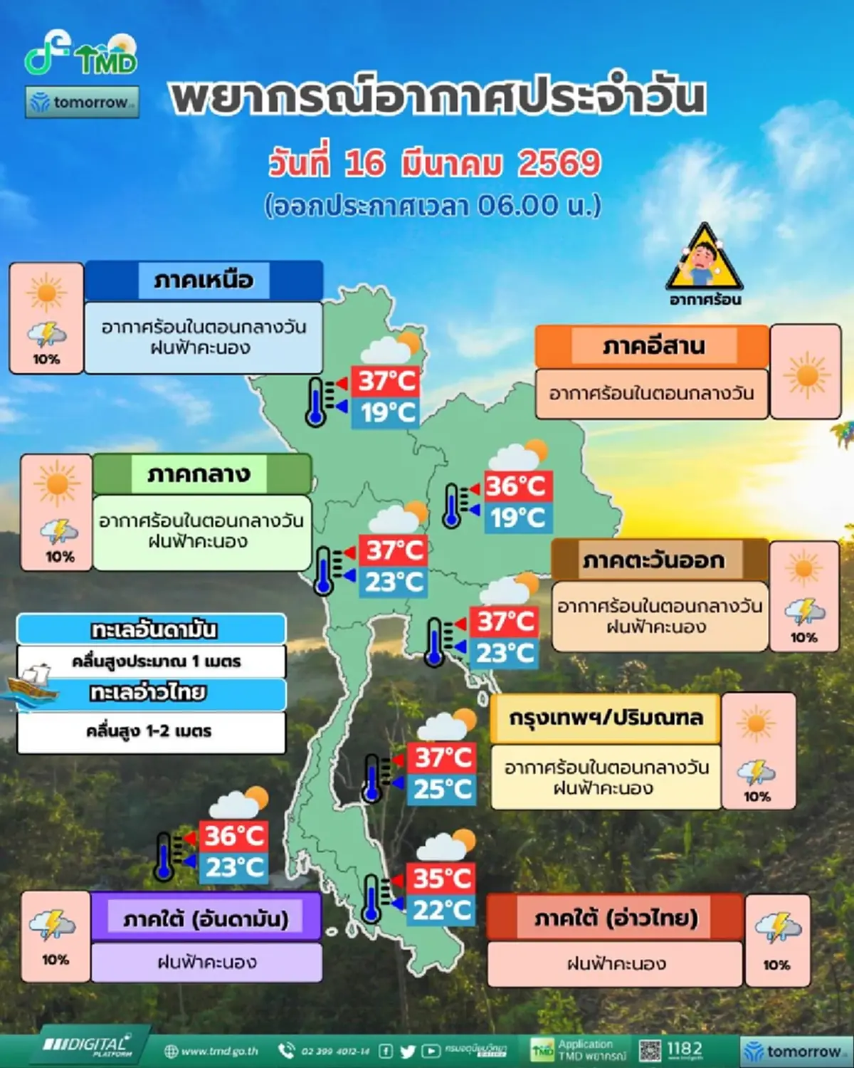เตือน พยากรณ์อากาศวันนี้ พิกัด 24 จังหวัด ยังเจอฝนฟ้าคะนอง