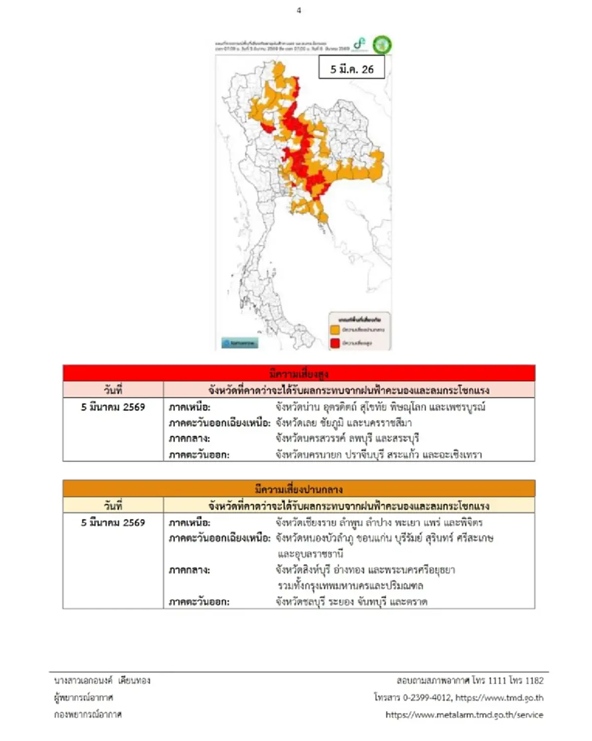 เปิดรายชื่อจังหวัดพื้นที่สีแดง พายุฤดูร้อนถล่ม ฝนหนัก ถึง 6 มี.ค.