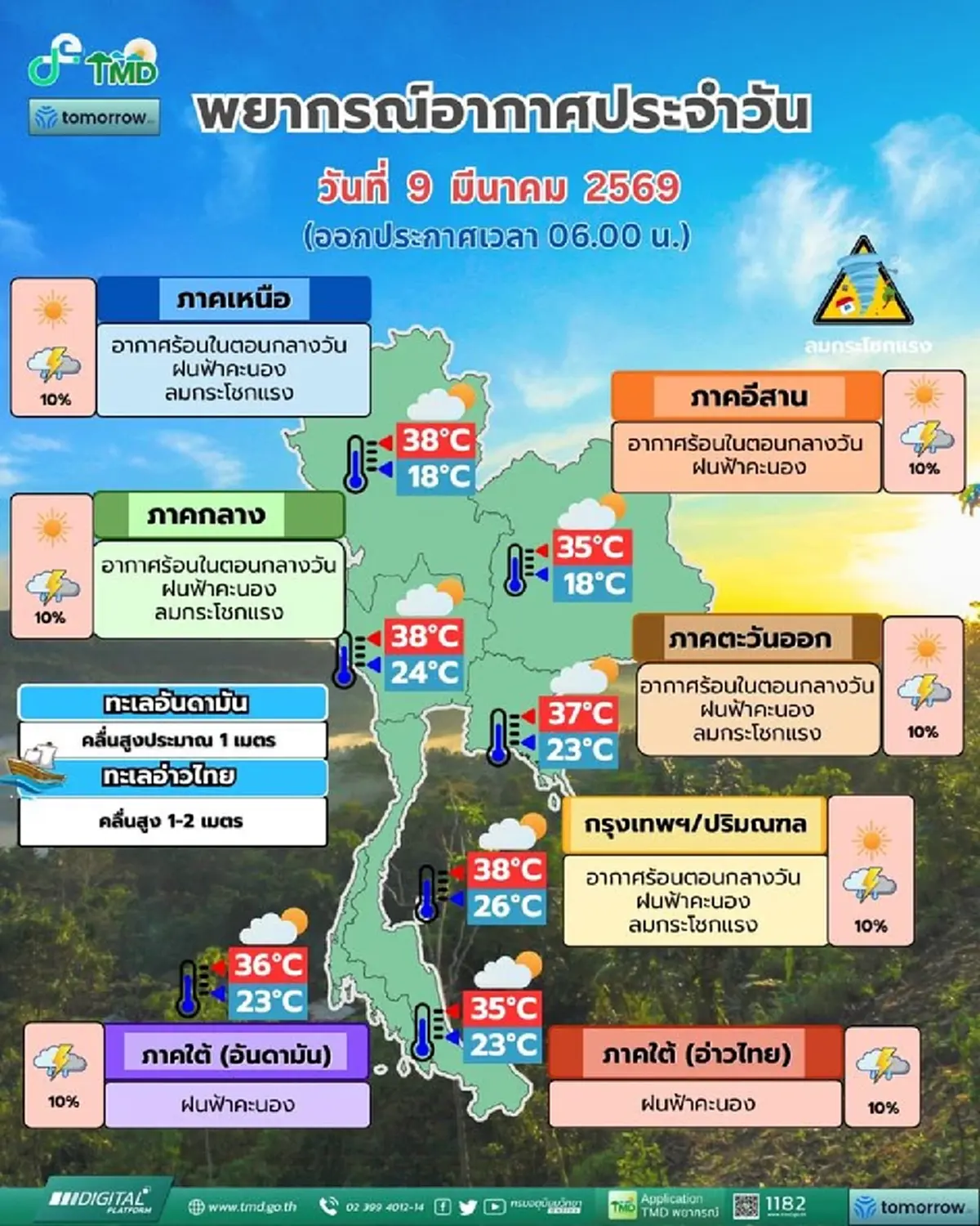 กรมอุตุฯ ประกาศเตือน 33 จังหวัด ฝนฟ้าคะนอง-ลมกระโชกแรง