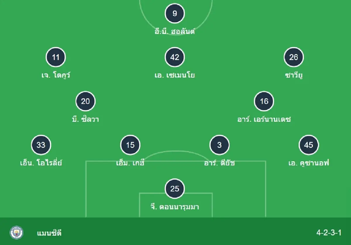 "ดูบอลสด" เรอัลมาดริด vs แมนซิตี UCL บอลสด "เรอัลมาดริด พบ แมนซิตี้"