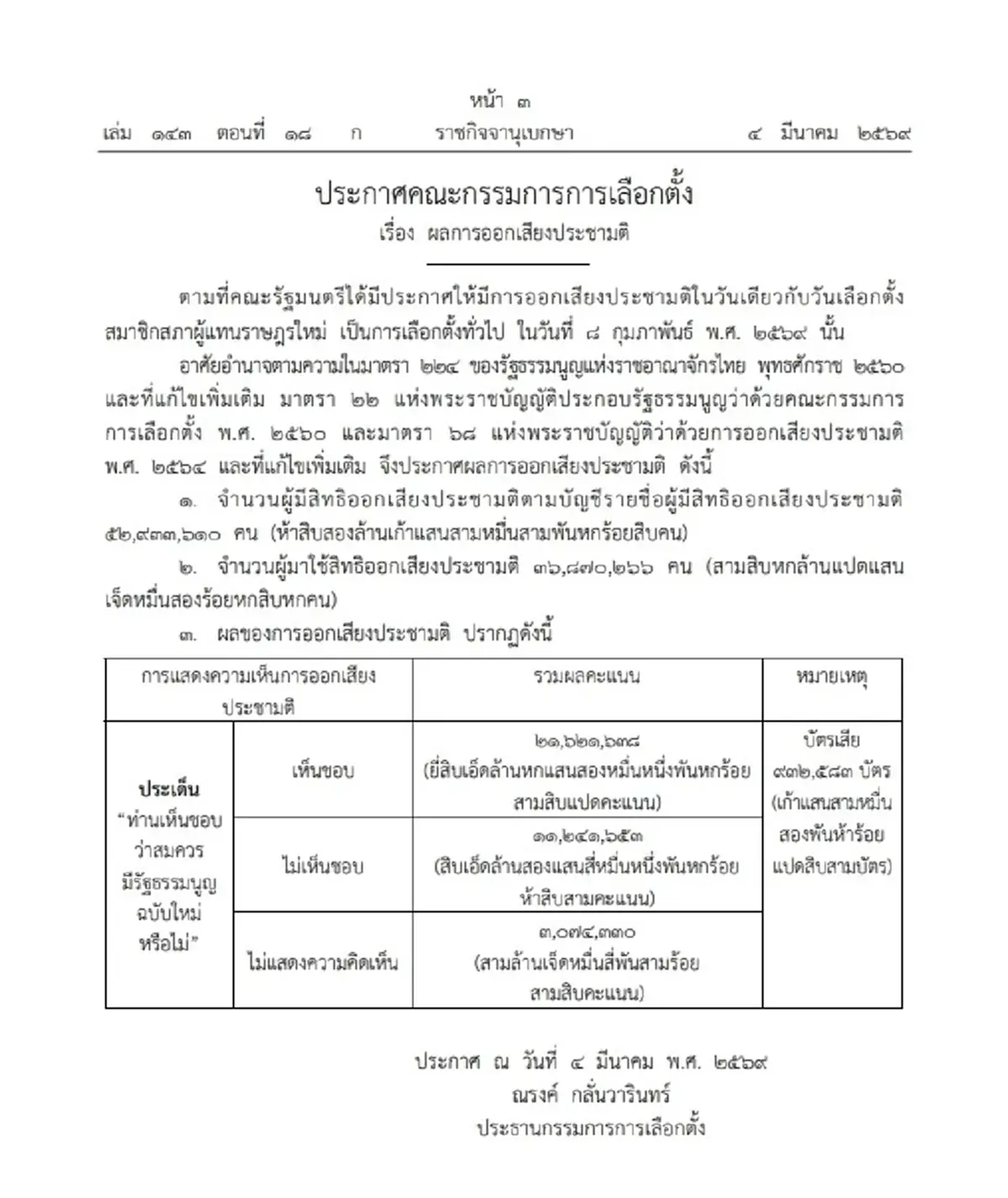 ราชกิจจานุเบกษา ประกาศผลการออกเสียงประชามติ อย่างเป็นทางการ
