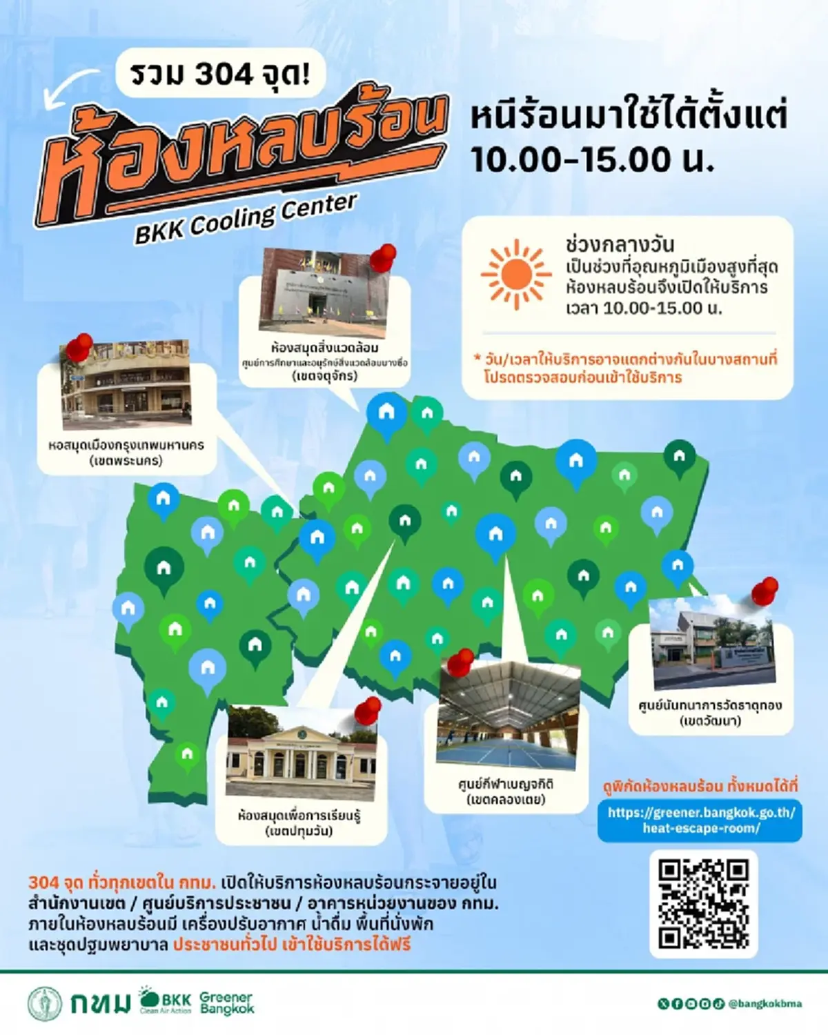 กทม. เปิด “ห้องหลบร้อน” 304 จุดทั่วกรุงฯ แวะพัก สู้แดดระอุ