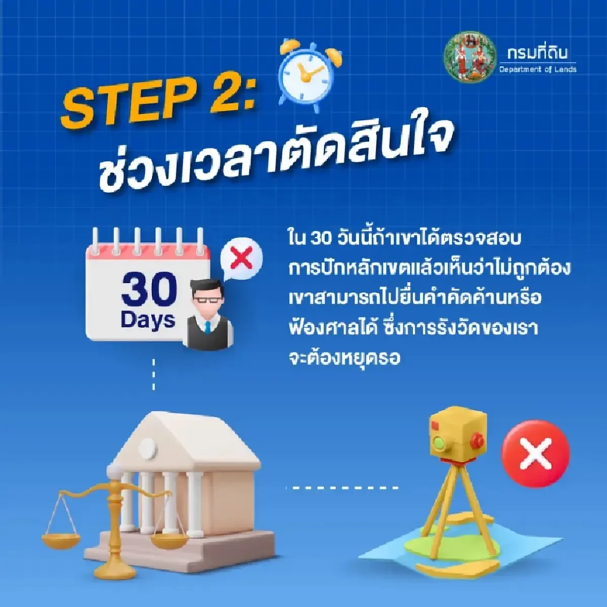 เพื่อนบ้านไม่ยอมเซ็นรับรองเขตที่ดิน ทำยังไง? กรมที่ดินเฉลยแล้ว!