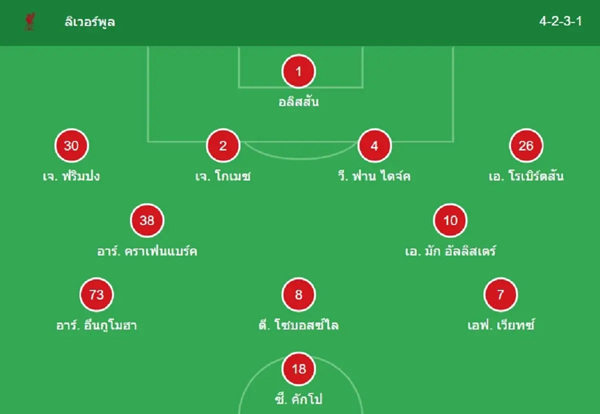 "ดูบอลสด" ลิเวอร์พูล vs สเปอร์ส MONOMAX บอลสด ลิเวอร์พูล พบ สเปอร์ส