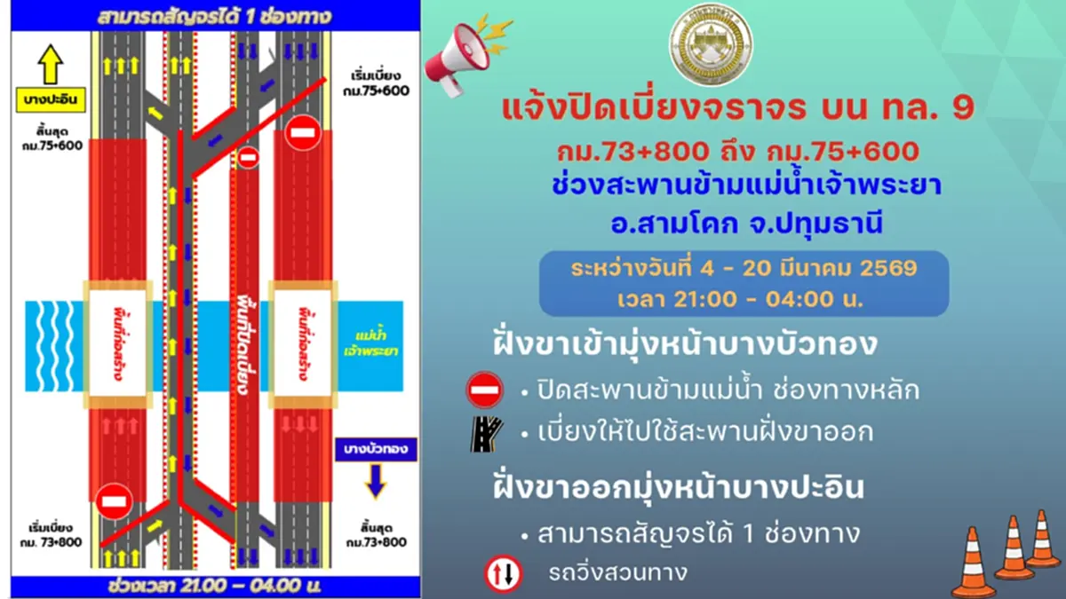 ปิดเบี่ยงจราจร ทล.9 สะพานสามโคก ถึง 20 มี.ค. 2569 นี้