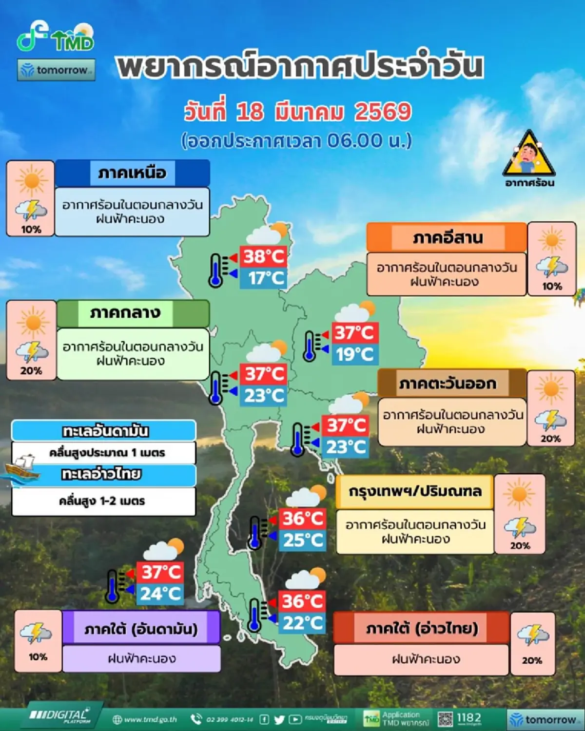 พยากรณ์อากาศ เปิดพิกัด 28 จังหวัด เจอฝนฟ้าคะนองวันนี้