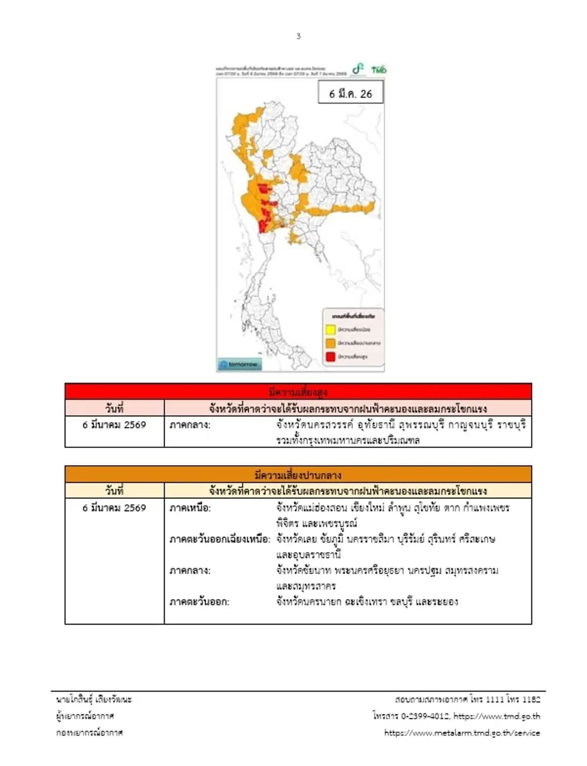 ประกาศ ฉ.6 รายชื่อจังหวัดพื้นที่สีแดง พายุฤดูร้อนถล่มถึง 6 มี.ค.