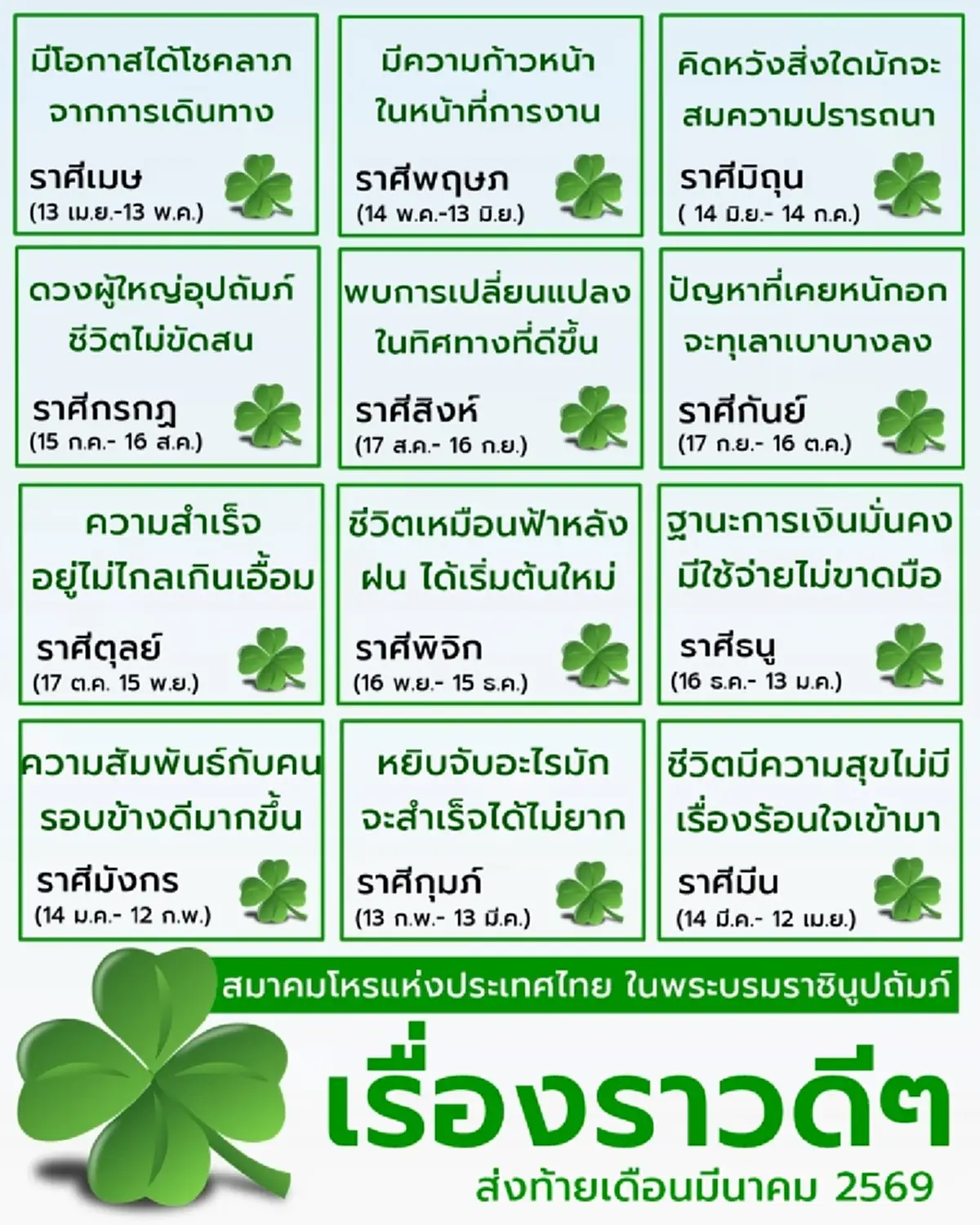 พบ 1 ราศี เรื่องราวดีๆ ส่งท้ายเดือน มี.ค.69 มีโอกาสได้โชคลาภ