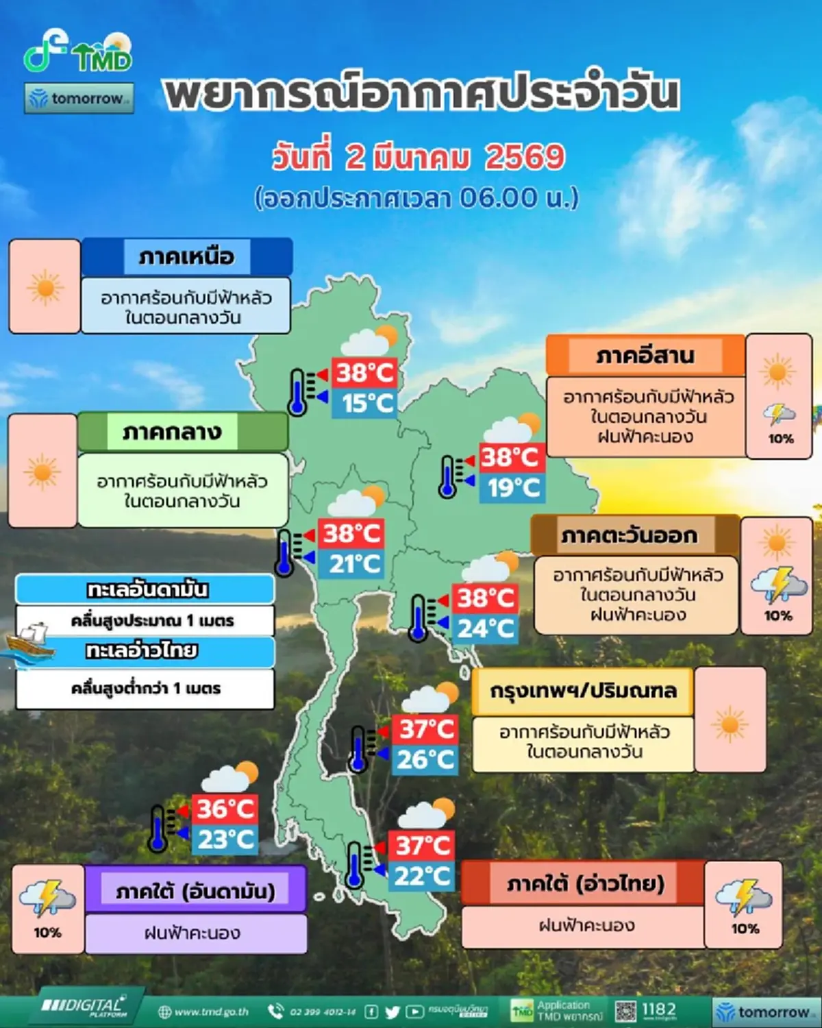 เปิด 12 จังหวัด โดนเต็มๆ ฝนถล่มวันนี้ จับตาพายุฤดูร้อน 3–6 มี.ค. 