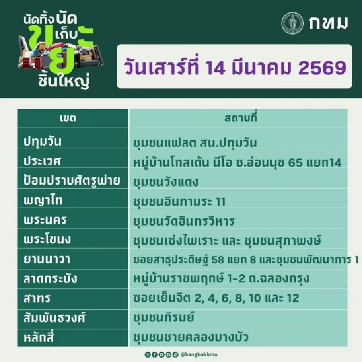 ทิ้งขยะชิ้นใหญ่ฟรี! กทม. จัดโครงการนัดทิ้ง นัดเก็บ เปิดจุดรับ 14-15 มี.ค. นี้