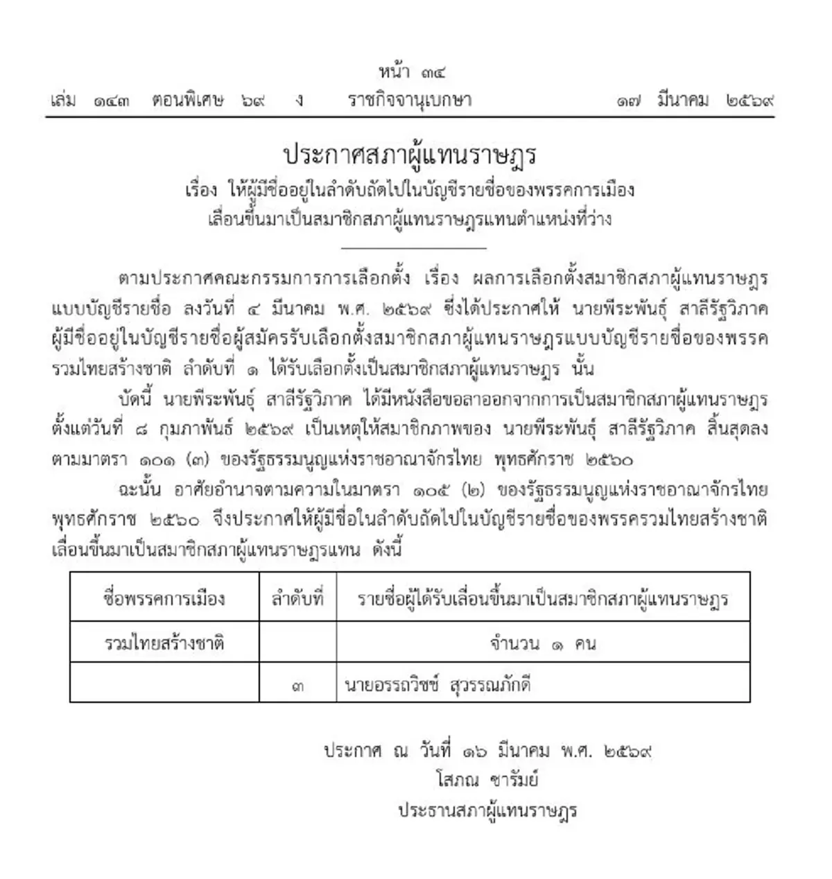 ราชกิจจาฯ ประกาศ เลื่อนลำดับ สส. ขึ้นแทน พีระพันธุ์ สาลีรัฐวิภาค