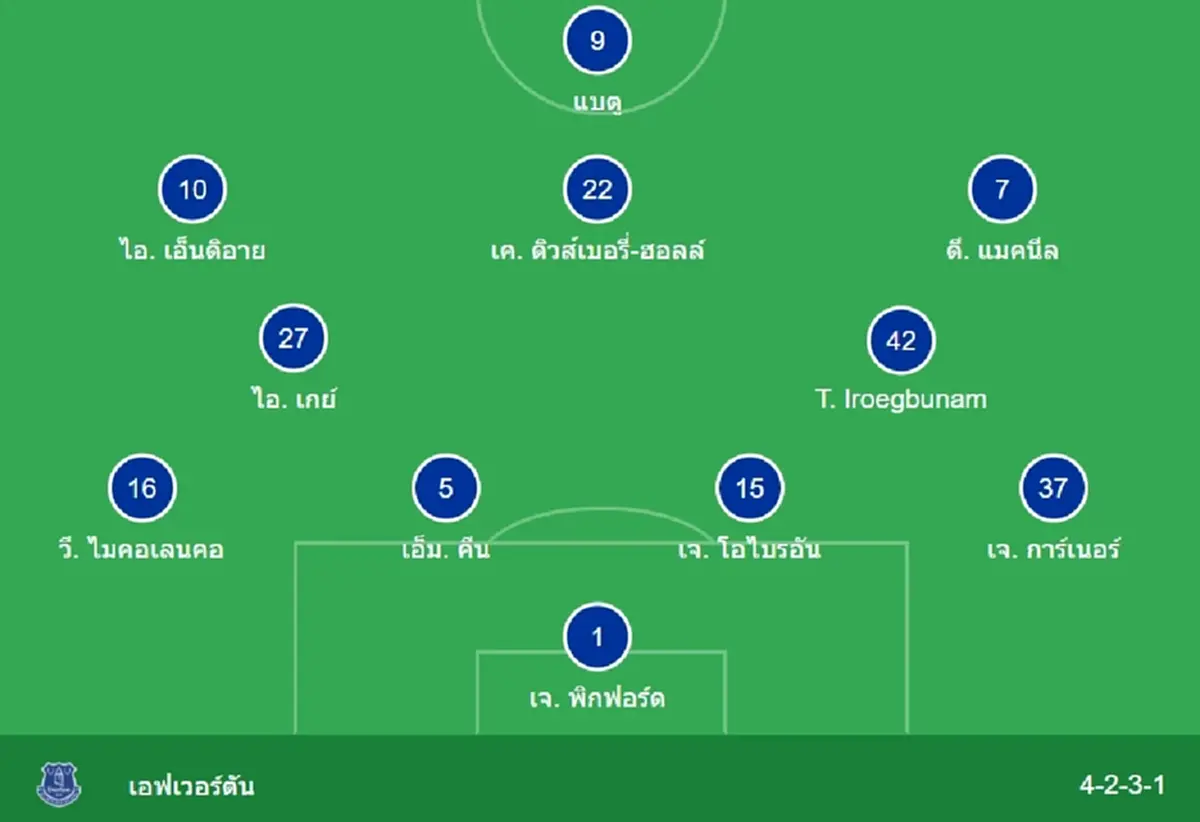 "ดูบอลสด" อาร์เซนอล vs เอฟเวอร์ตัน MONOMAX ดูบอลออนไลน์ อาร์เซนอล