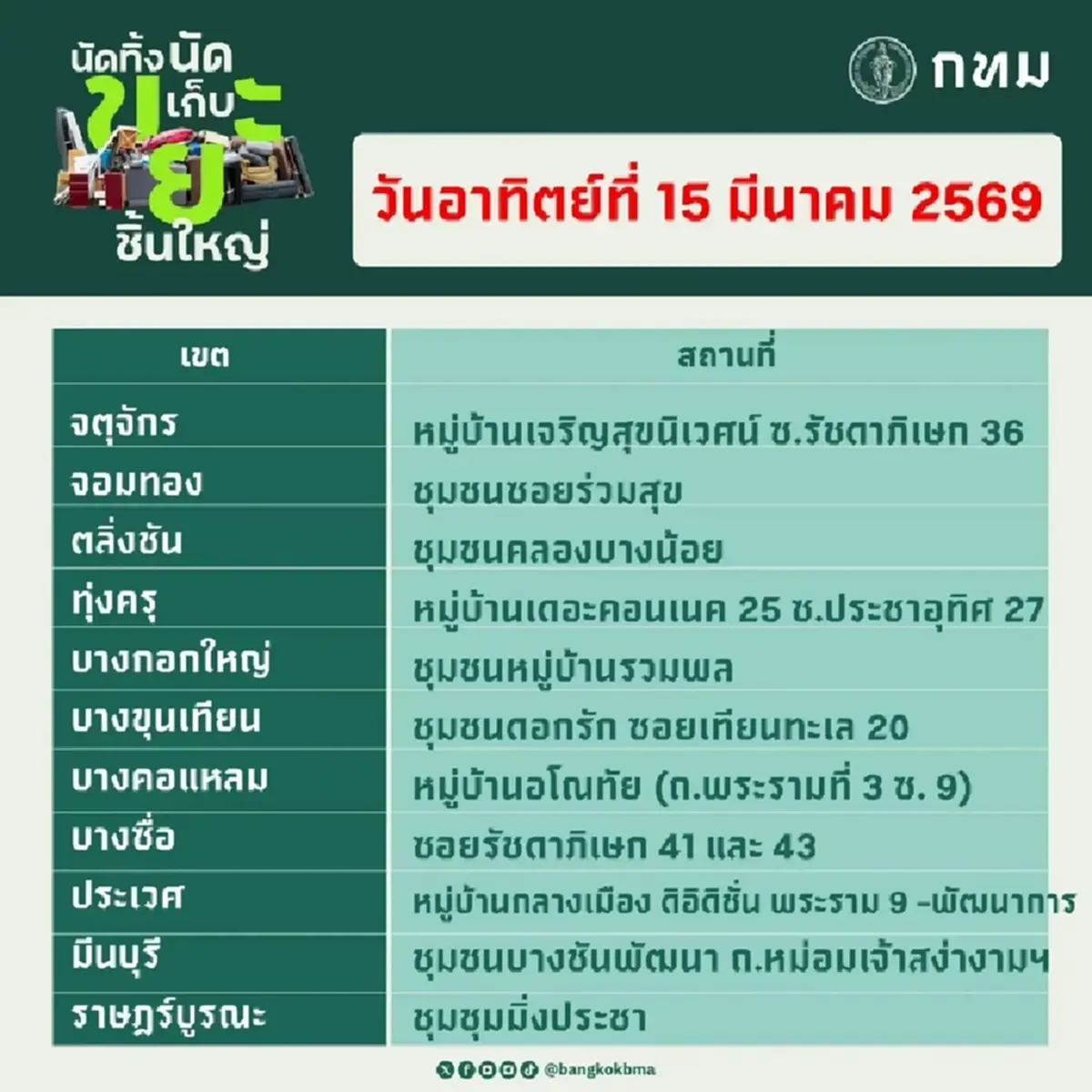 ทิ้งขยะชิ้นใหญ่ฟรี! กทม. จัดโครงการนัดทิ้ง นัดเก็บ เปิดจุดรับ 14-15 มี.ค. นี้