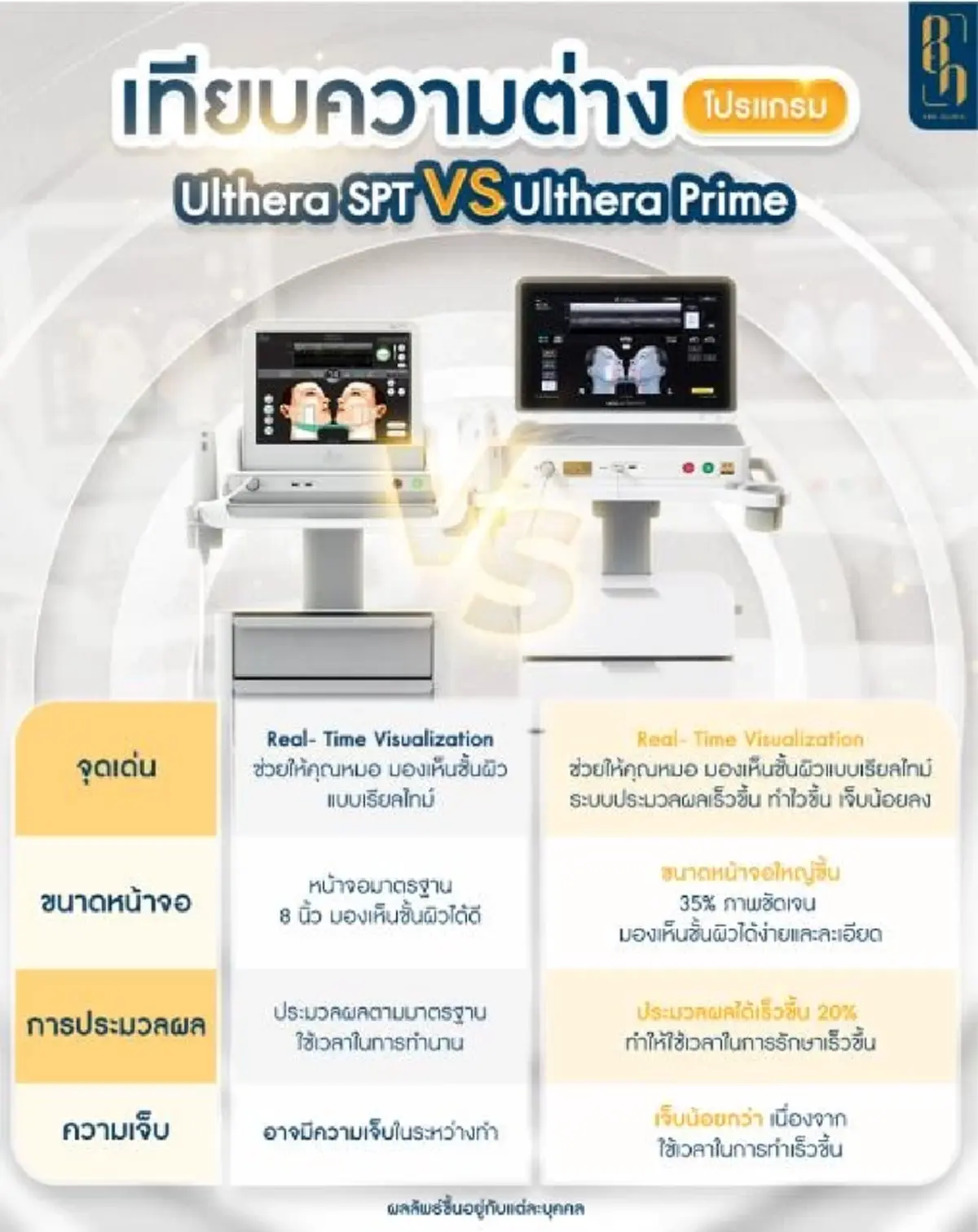 โปรแกรม "Ulthera spt vs. โปรแกรม Ulthera Prime" แบบไหนดี?