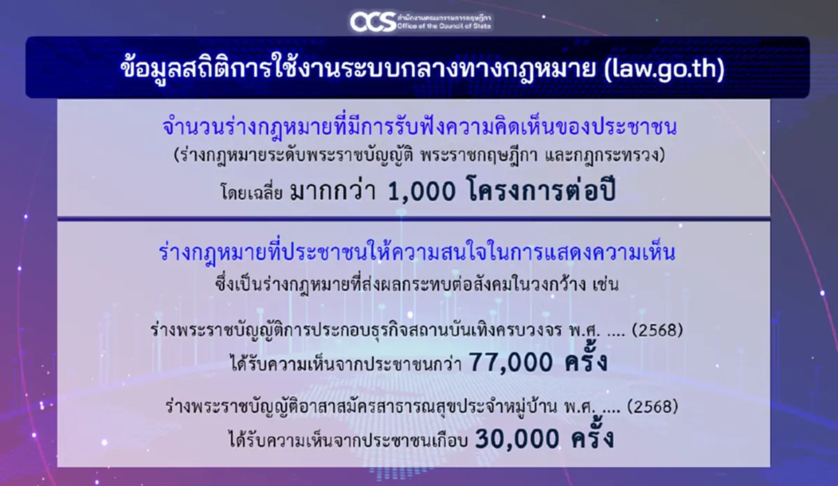 กฎหมายเพื่อการพัฒนา : ไทยต้องมียุทธศาสตร์ทางกฎหมายเพื่อรับมือกับระเบียบโลกที่เปลี่ยนแปลง