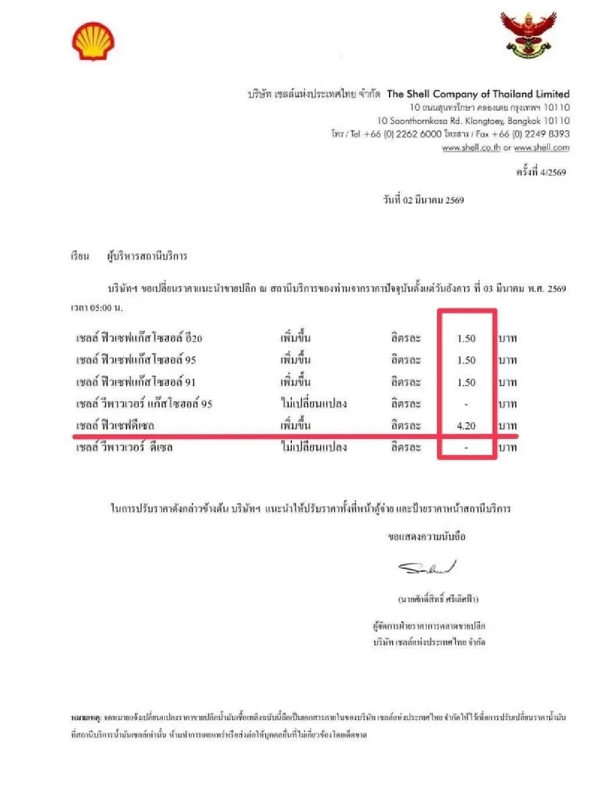 หมาแก่ วิเคราะห์ สาเหตุทำไมเชลล์กล้าขึ้นราคาน้ำมัน 4.20 บาท