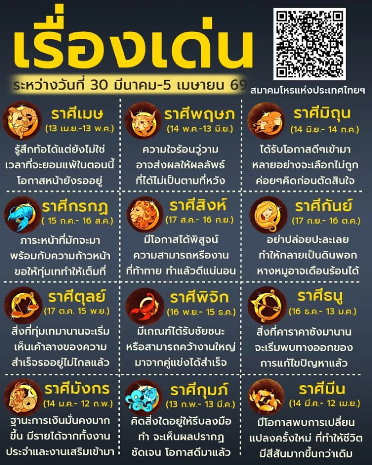 พบ 1 ราศี ดวงเด่นประจำสัปดาห์ มีโอกาสพบการเปลี่ยนแปลงครั้งใหม่