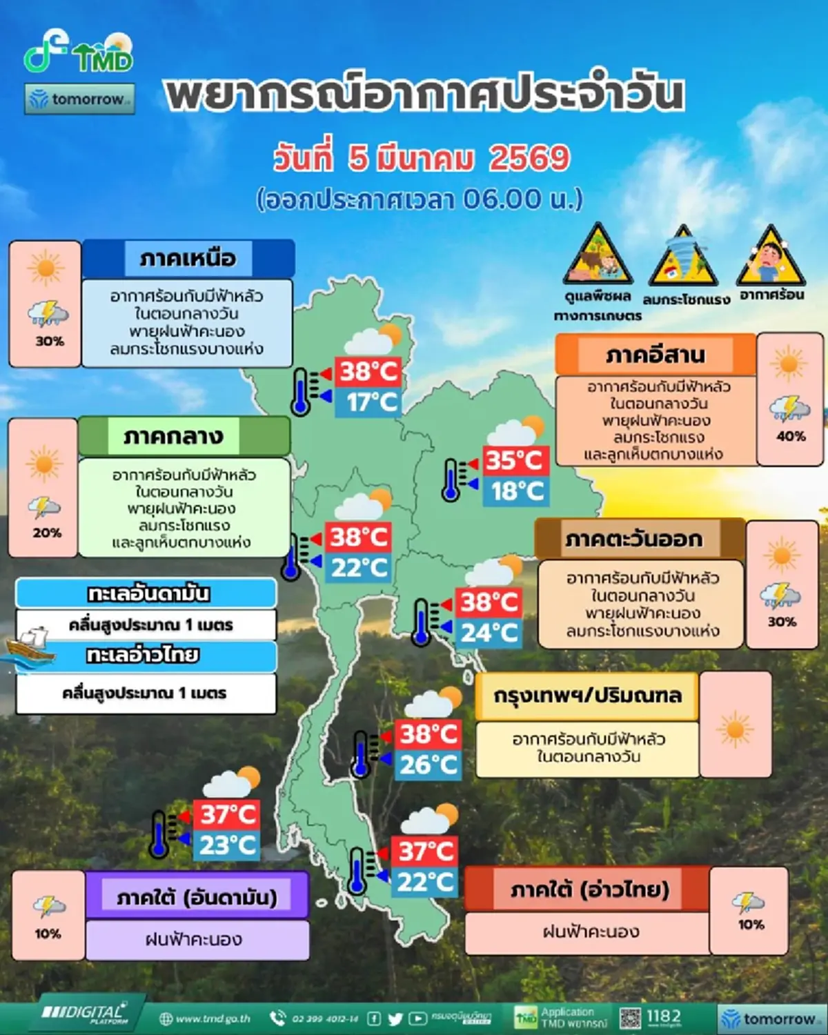 เตือนรายชื่อ 46 จังหวัด เจอเต็มๆ พายุฤดูร้อนวันนี้ ฝนถล่ม ลมแรง 