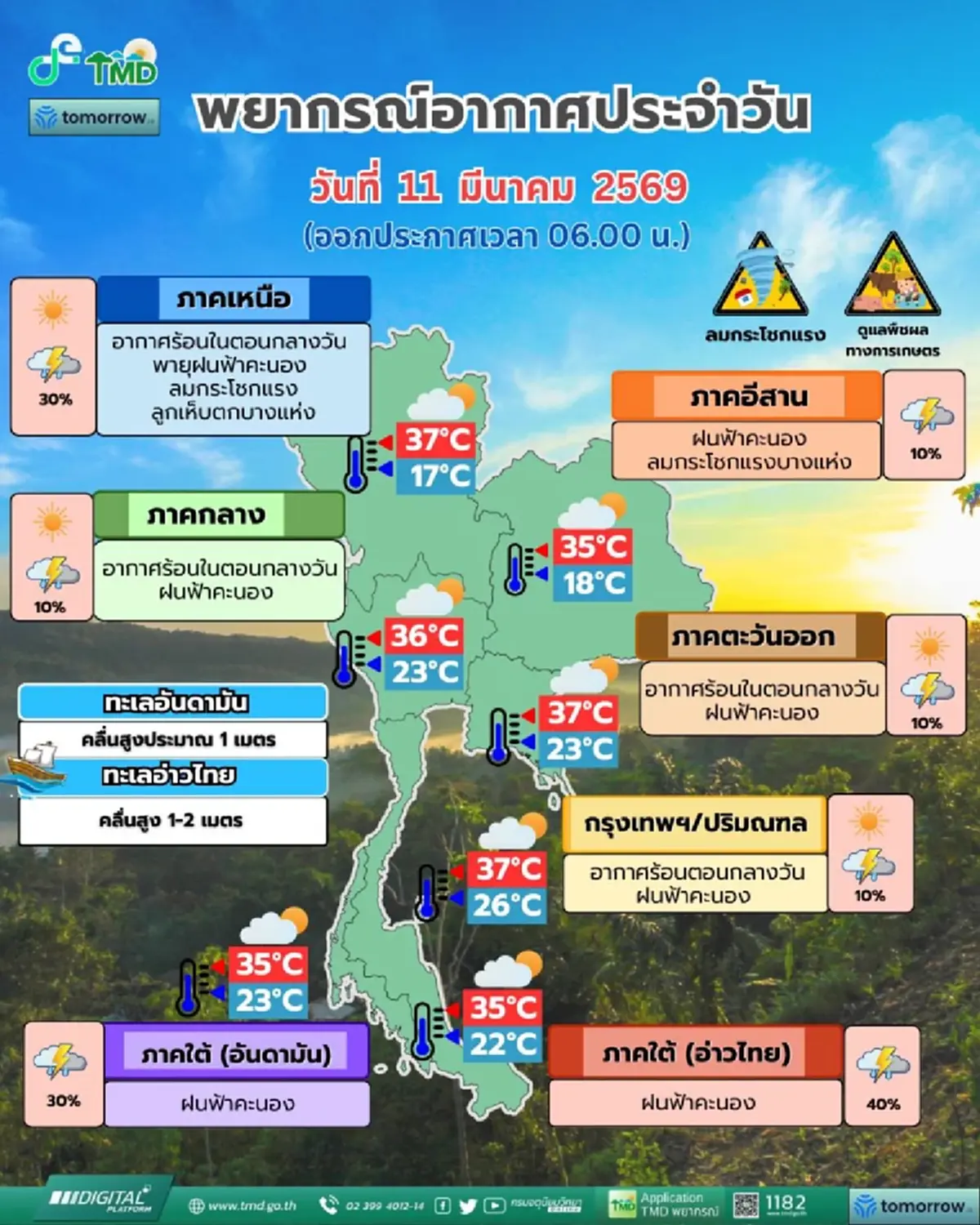 เตือนพายุฤดูร้อนวันนี้ เปิดรายชื่อ 31 จังหวัด เจอเต็มๆ ฝนฟ้าคะนอง