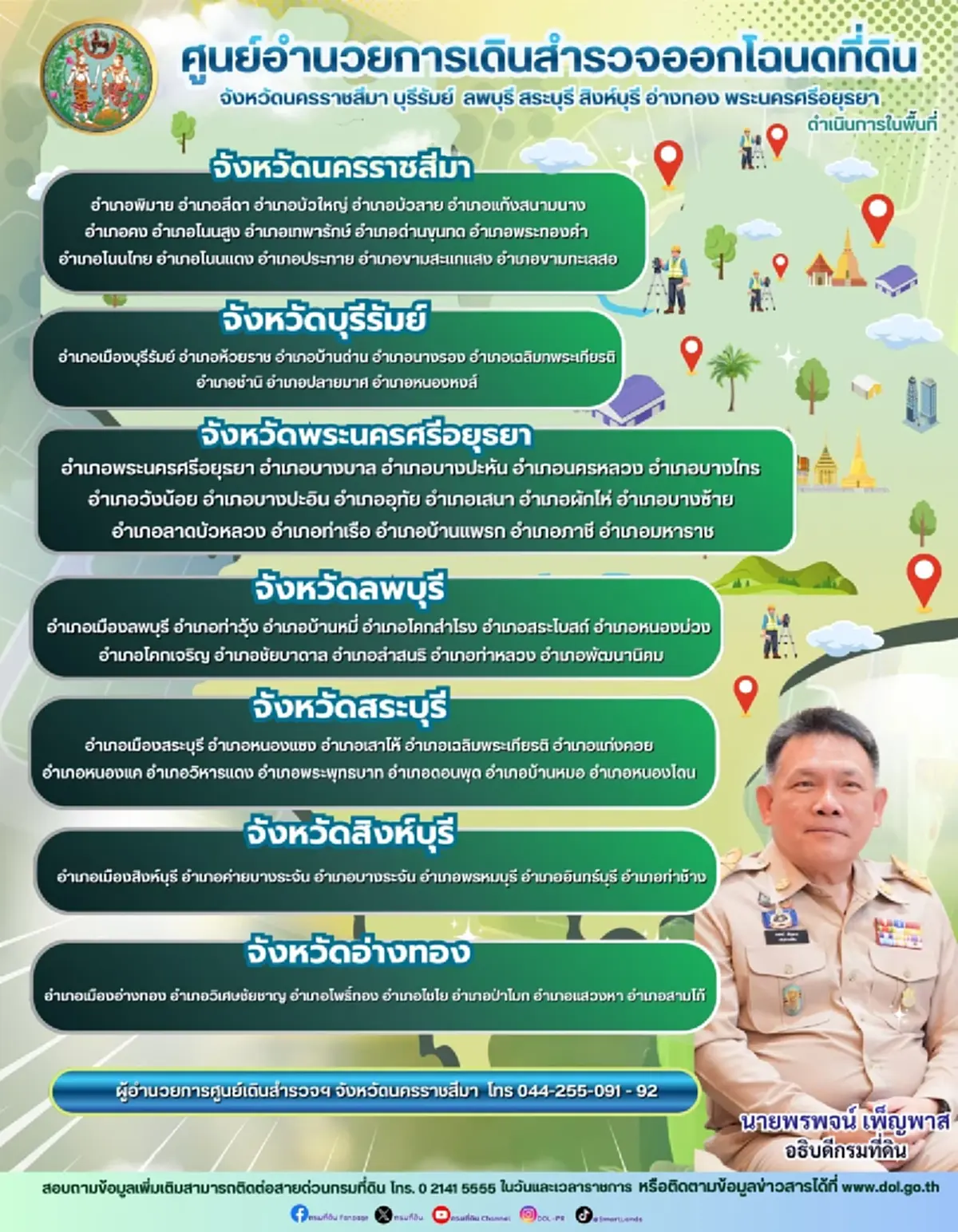 กรมที่ดิน เปิดรายชื่อ 7 จังหวัด เดินสำรวจ ออกโฉนดที่ดิน 2569