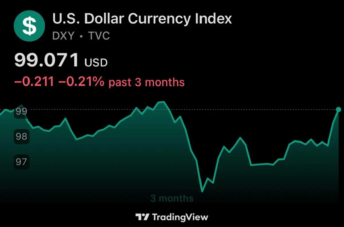 ว่าแล้ว ทำไม "ราคาทองร่วง" ทั้งที่เกิดสงคราม เผยสาเหตุ ถึงบ้างอ้อ