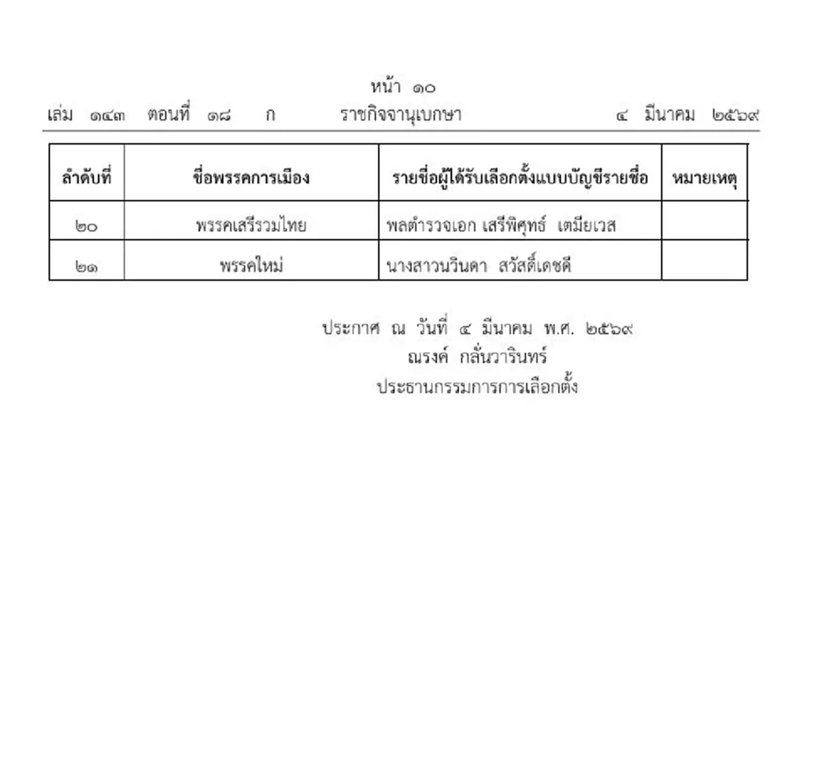 ราชกิจจาฯประกาศ ผลการเลือกตั้ง สส. บัญชีรายชื่อ อย่างเป็นทางการ