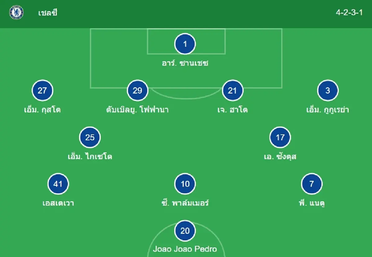 "ดูบอลสด" เชลซี v แมนซิตี MONOMAX บอลสด ดูบอลออนไลน์ เชลซี v แมนซิตี้