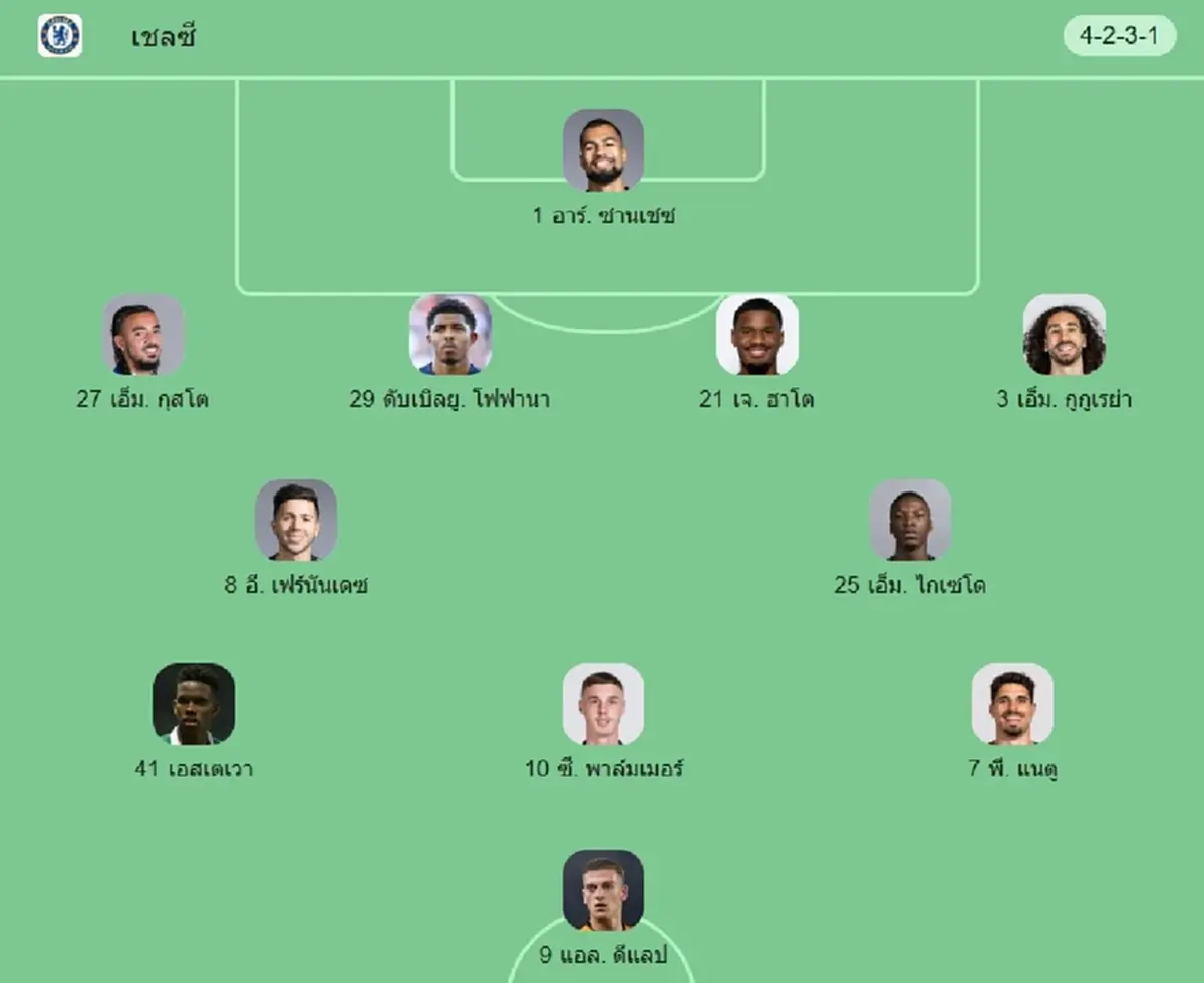 "ดูบอลสด" เชลซี vs แมนยู MONOMAX บอลสด เชลซี พบ แมนยู "แมนยูวันนี้ สด"