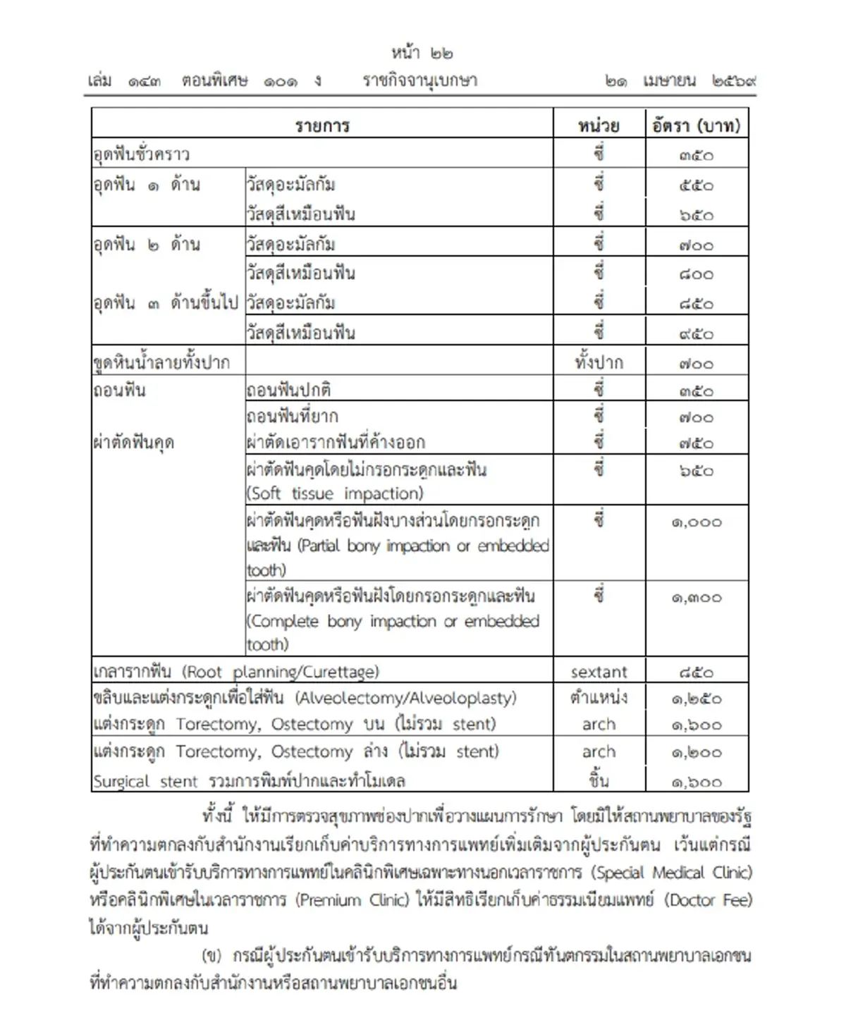 เปิดหลักเกณฑ์-อัตราประโยชน์ทดแทน กรณีเจ็บป่วยที่ไม่ใช่จากการทำงาน