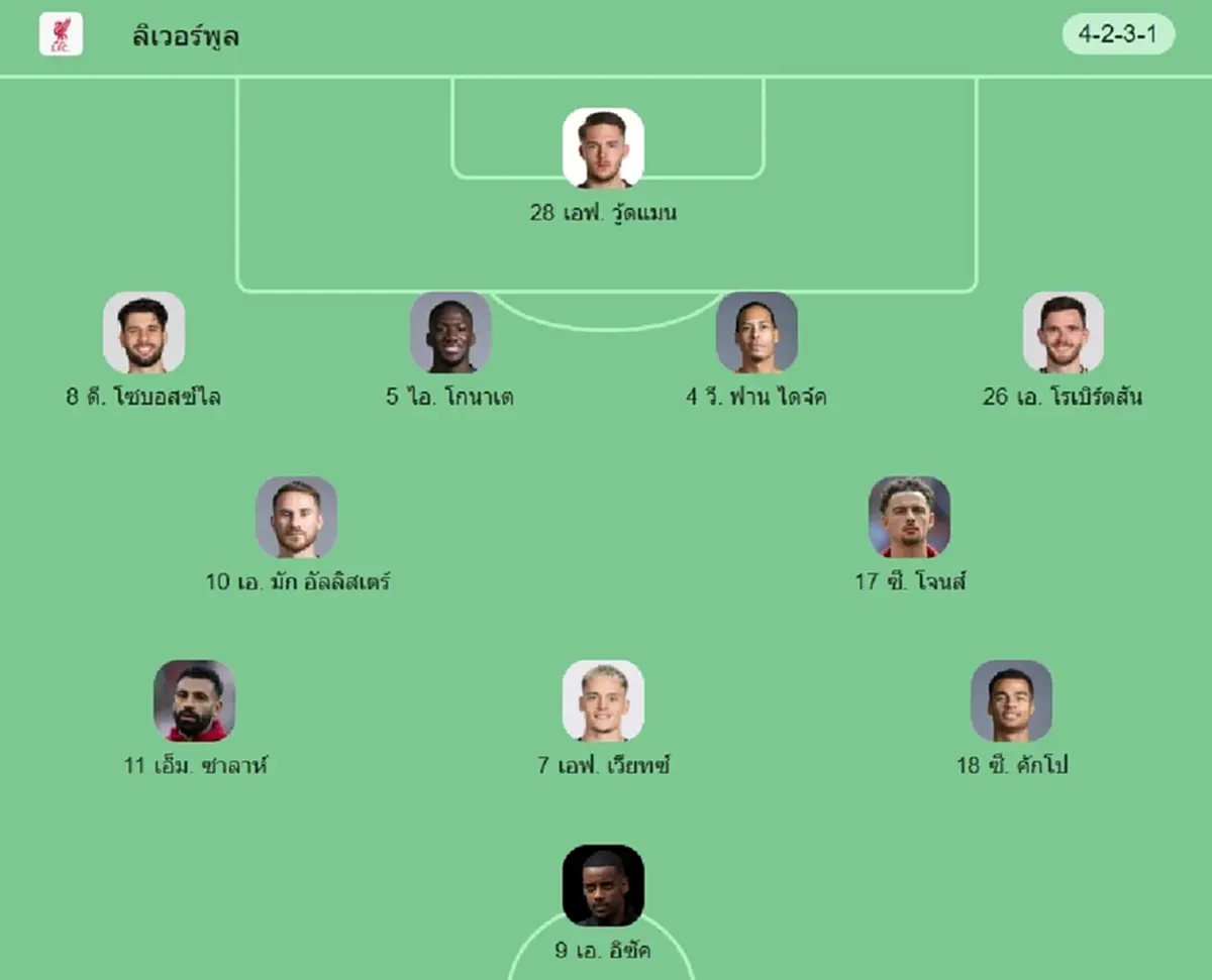 "ดูบอลสด" ลิเวอร์พูล vs คริสตัลพาเลซ MONOMAX บอลสด MONO 29 บอลสดฟรี