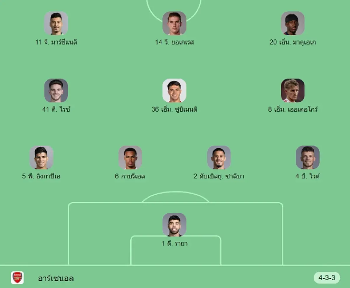 "ดูบอลสด" แอตมาดริด vs อาร์เซนอล บอลสด UCL "แอตมาดริด พบ อาร์เซน่อล"