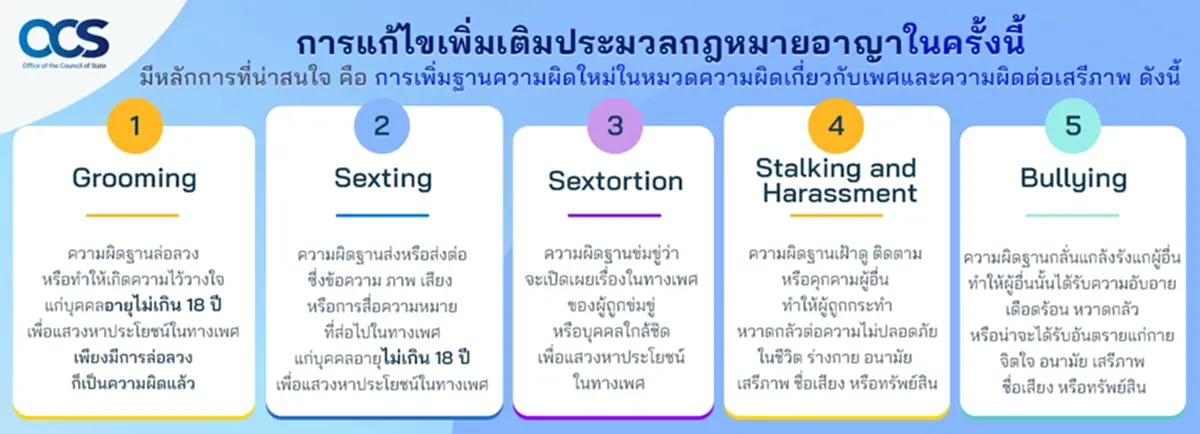 การแก้ไขเพิ่มเติมประมวลกฎหมายอาญาเพื่อคุ้มครองเด็กและบุคคลจากความผิดเกี่ยวกับการแสวงหาประโยชน์ทางเพศและการกระทำต่อเสรีภาพ