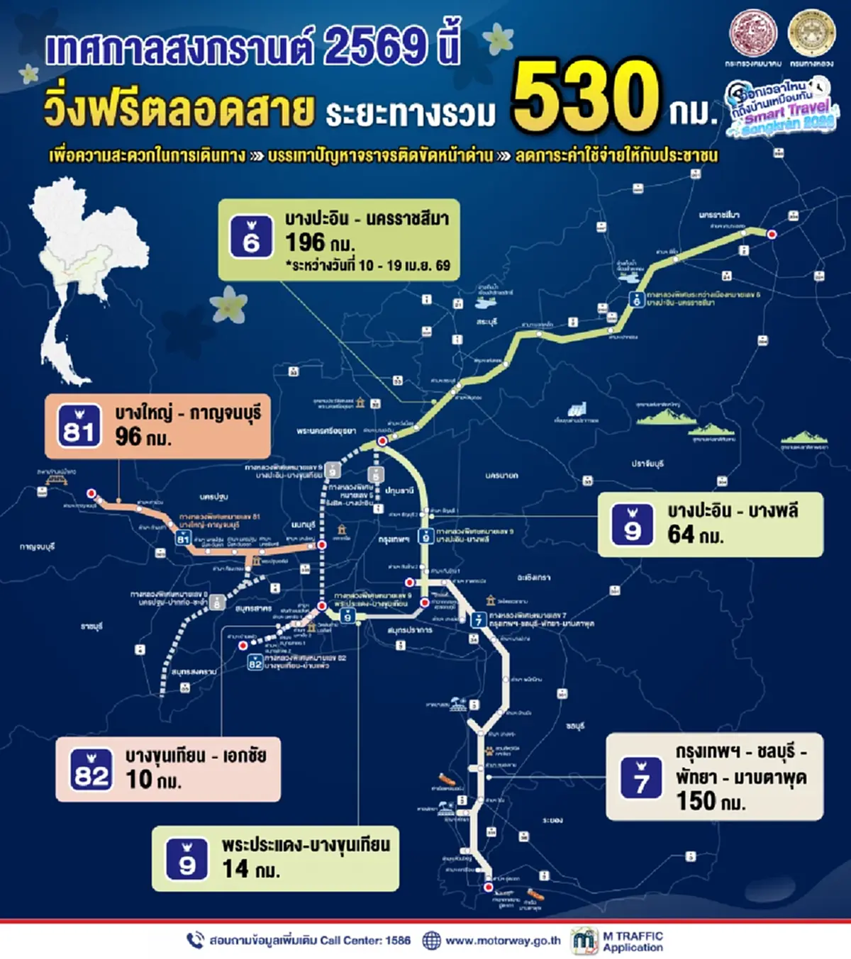 วิ่งฟรีมอเตอร์เวย์ 5 สาย (M7-M9-M81-M6-M82) 7 วัน เริ่ม10 เม.ย. นี้