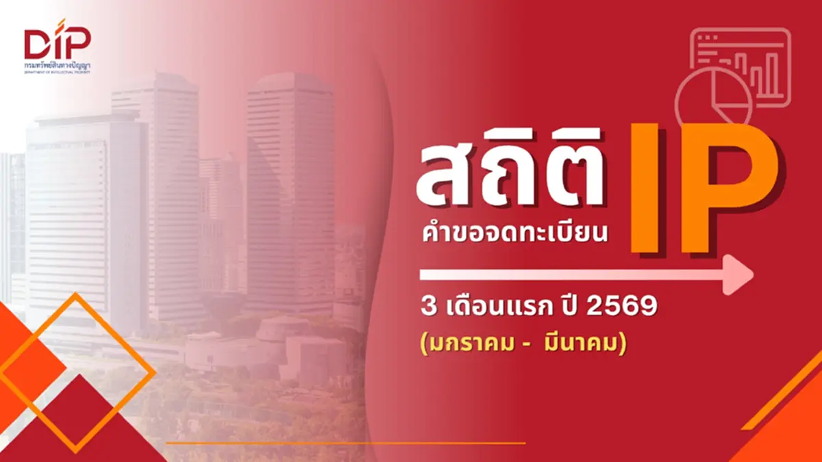 กรมทรัพย์สินทางปัญญา เร่งเพิ่มประสิทธิภาพคุ้มครอง IP ในไทย ดันยอดรับจดทะเบียนโต 10.23% ใน 3 เดือนแรกปี 69