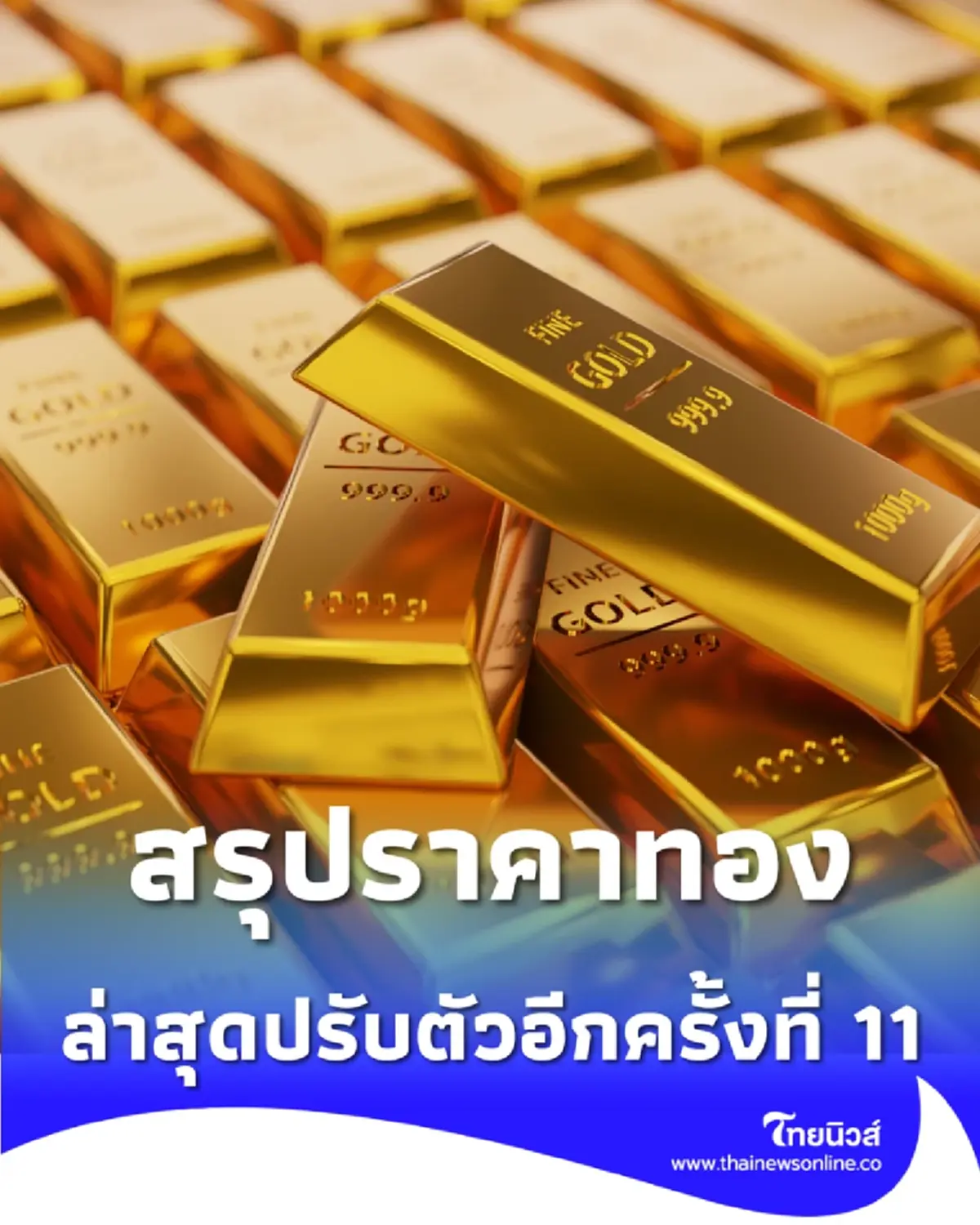 อัปเดตราคาทองช่วงเย็น 22 เม.ย. 69 ราคาทองวันนี้ มีปรับอีกครั้งที่ 11