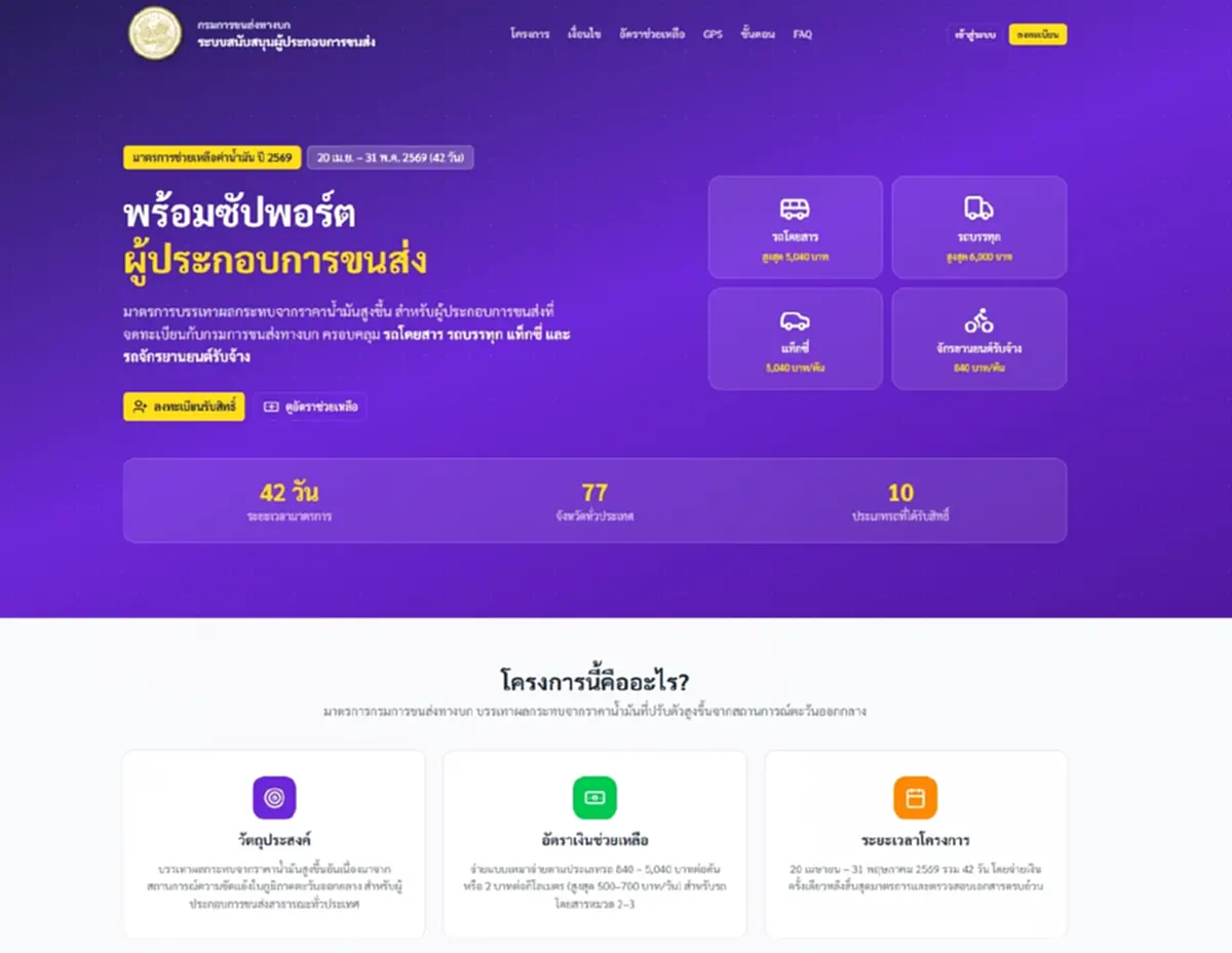 รัฐแจกจริง ช่วยค่าน้ำมัน เปิดลงทะเบียนวันนี้ เช็กสิทธิ์ 