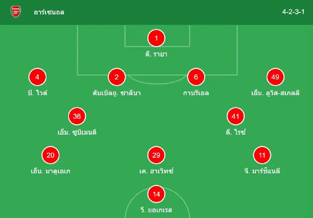 "ดูบอลสด" อาร์เซนอล vs บอร์นมัท MONOMAX บอลสด อาร์เซน่อล พบ บอร์นมัท