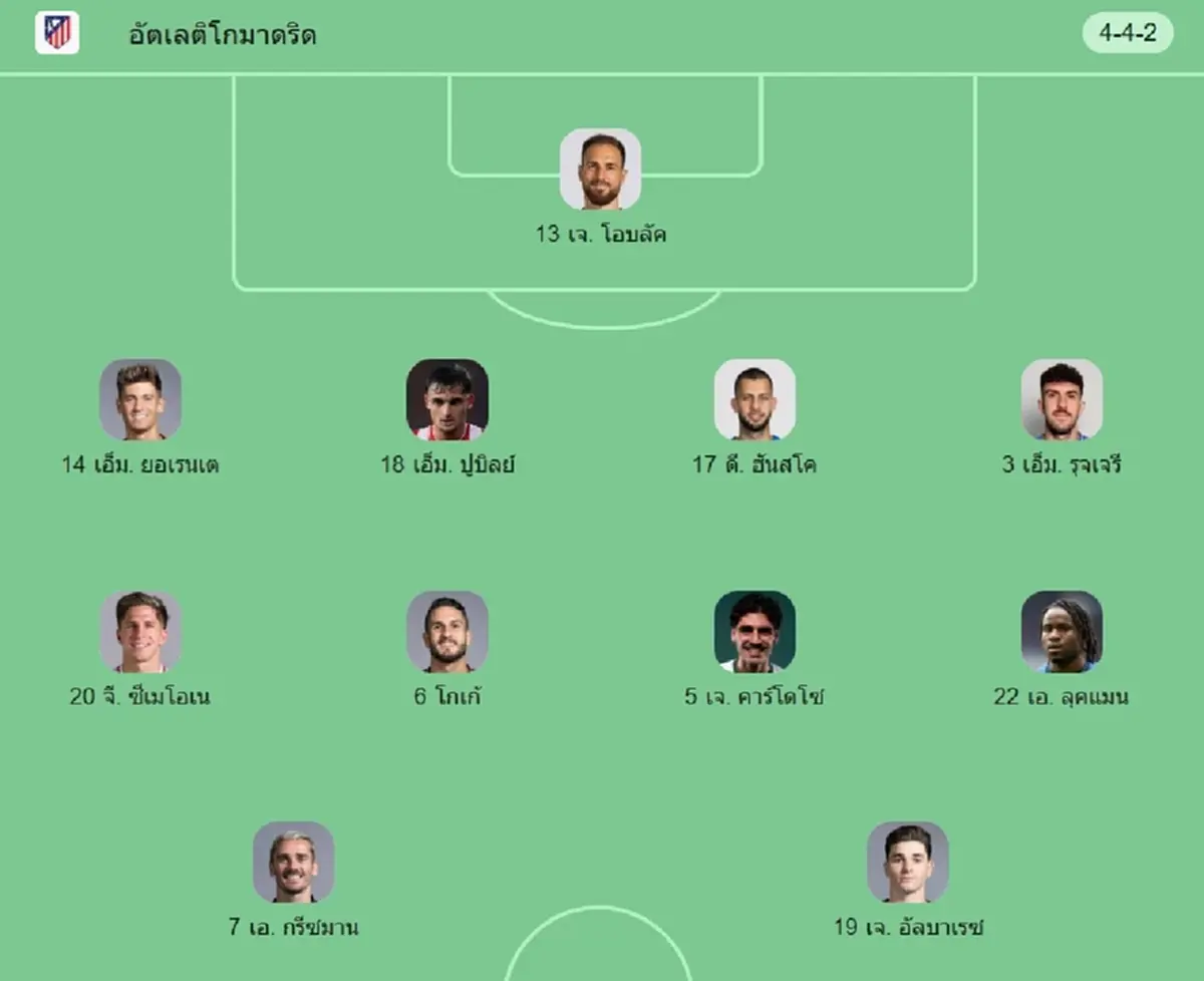 "ดูบอลสด" แอตมาดริด vs อาร์เซนอล บอลสด UCL "แอตมาดริด พบ อาร์เซน่อล"