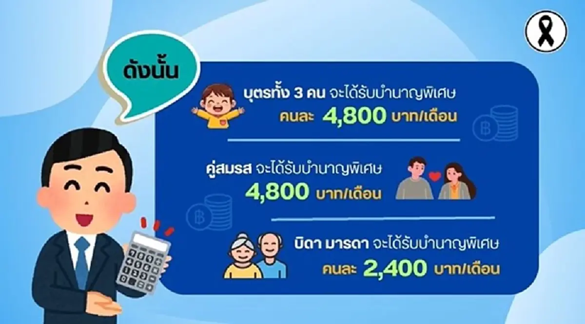 เช็กสิทธิรัฐจ่าย เงินบำนาญพิเศษ 4 กลุ่ม ใครบ้างมีสิทธิได้