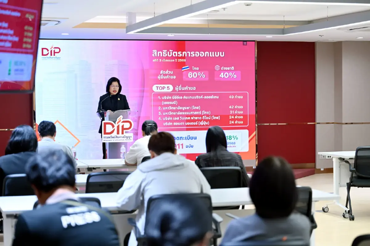 กรมทรัพย์สินทางปัญญา เร่งเพิ่มประสิทธิภาพคุ้มครอง IP ในไทย ดันยอดรับจดทะเบียนโต 10.23% ใน 3 เดือนแรกปี 69