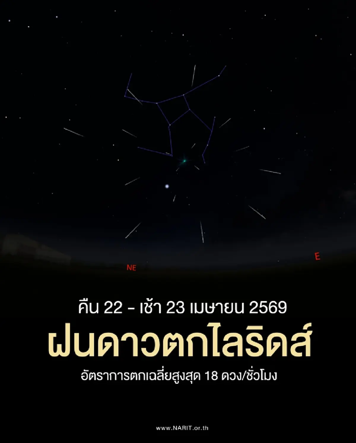 คืนนี้ห้ามพลาด! "ฝนดาวตกไลริดส์" พุ่งสูงสุด 18 ดวง/ชั่วโมง