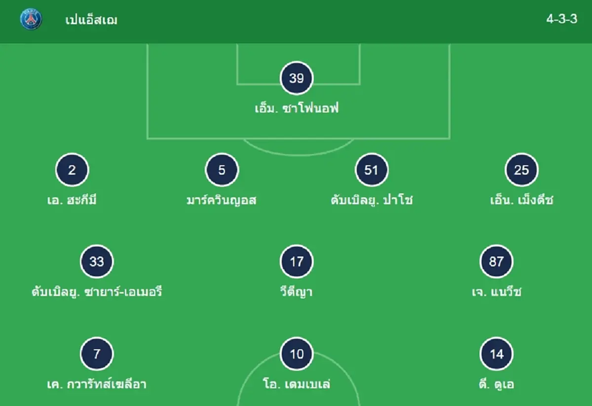 "ดูบอลสด" เปแอสเช vs ลิเวอร์พูล บอลสด UCL สด "เปแอสเช พบ ลิเวอร์พูล"