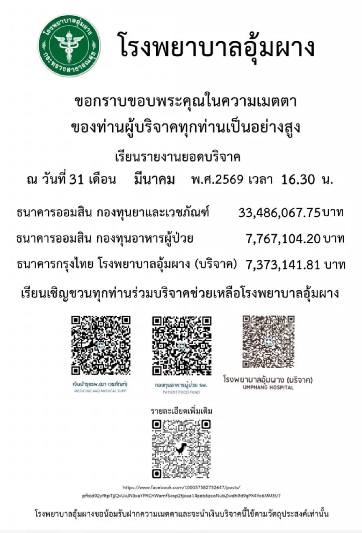 จดด่วน เปิดยอดเงินบริจาคล่าสุด โรงพยาบาลอุ้มผาง จ.ตาก