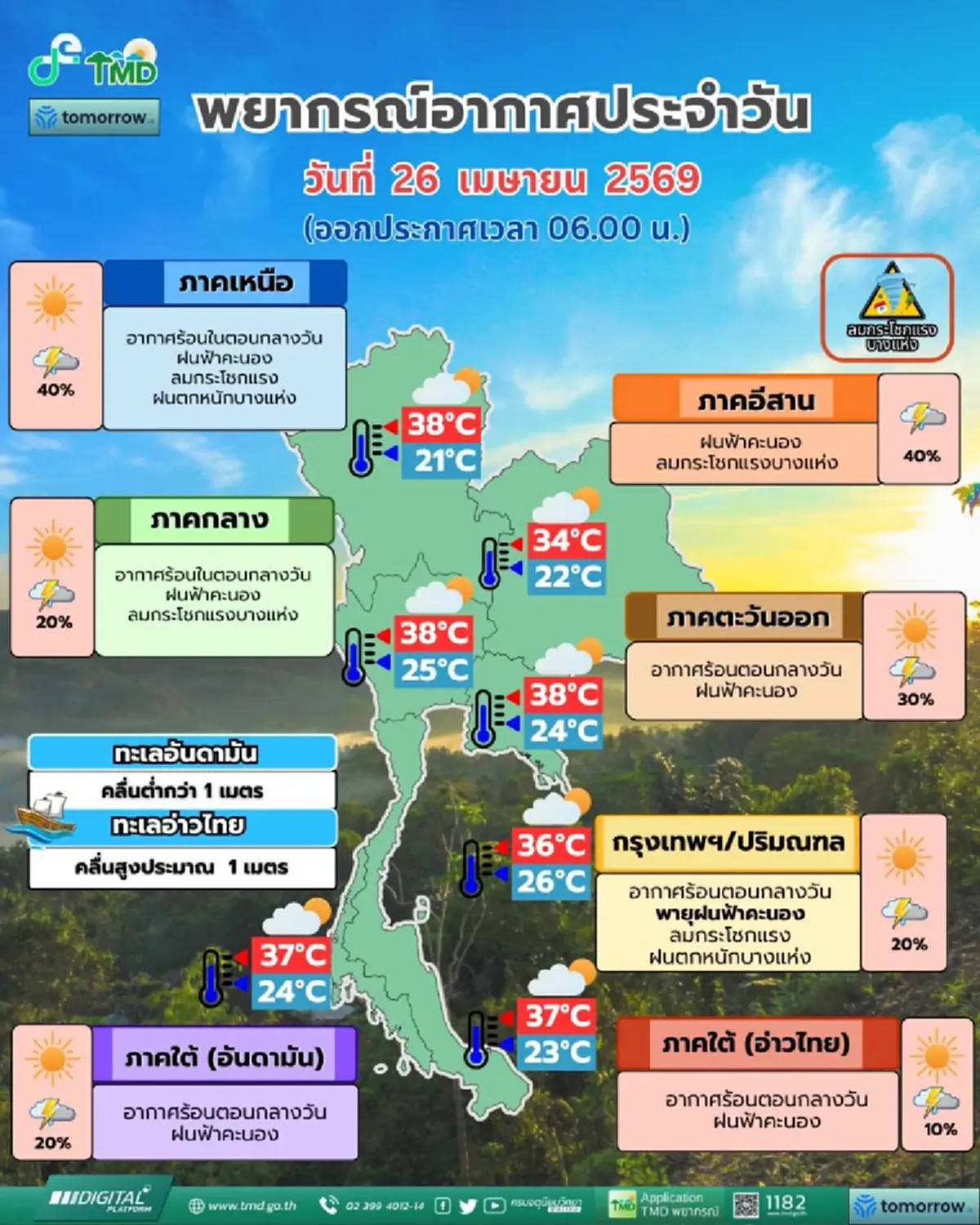 พยากรณ์อากาศวันนี้ เปิด 44 จังหวัด มีฝนฟ้าคะนอง ลมกระโชกแรง